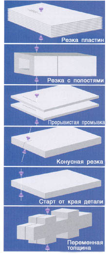  -  JSEDM     ,   :    ,  ,   