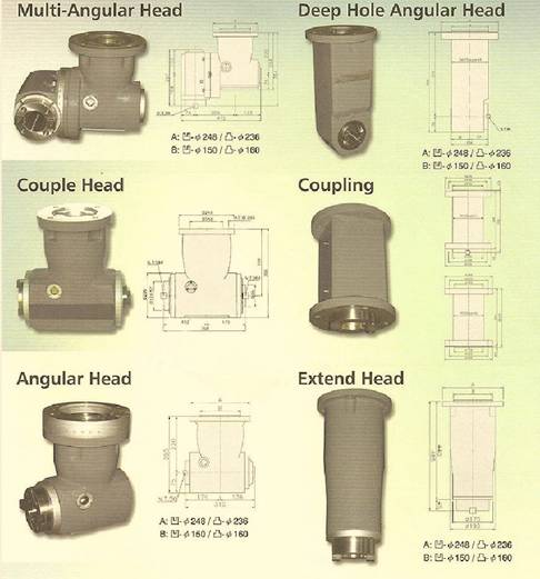 Головки YDC-1320 Young Tech